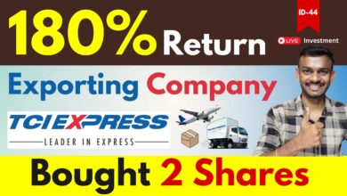 TCI Express Share Price